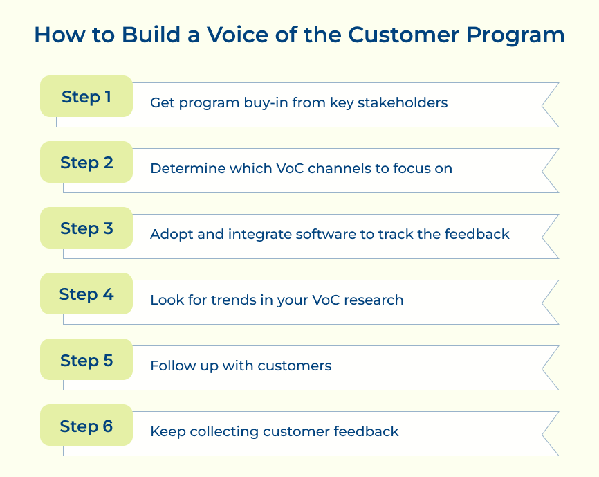 How to build a voice of the customer program