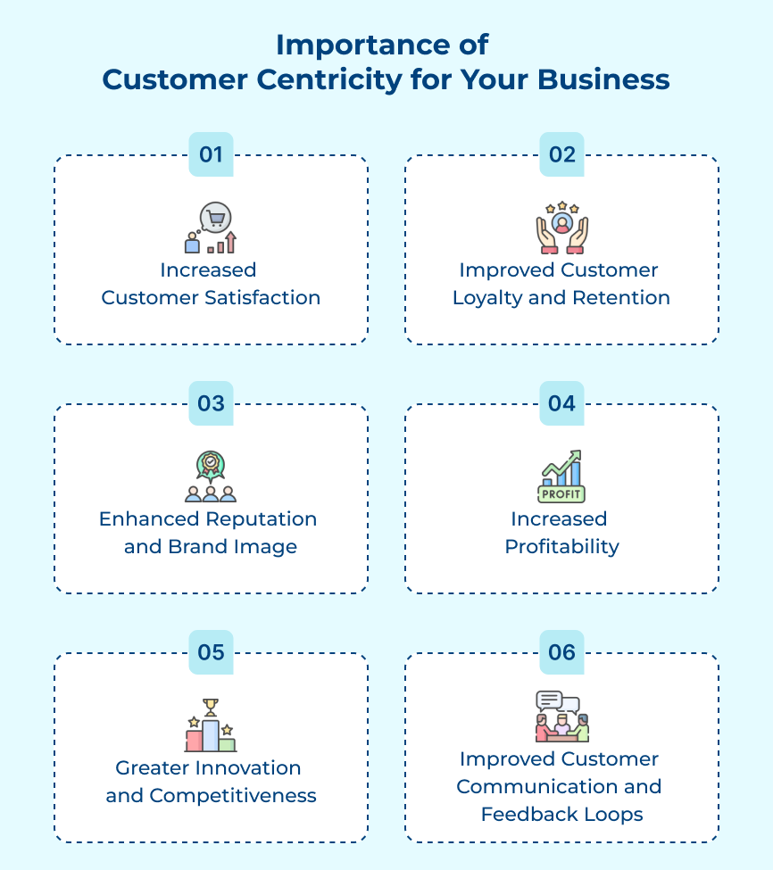 Importance of Customer Centricity