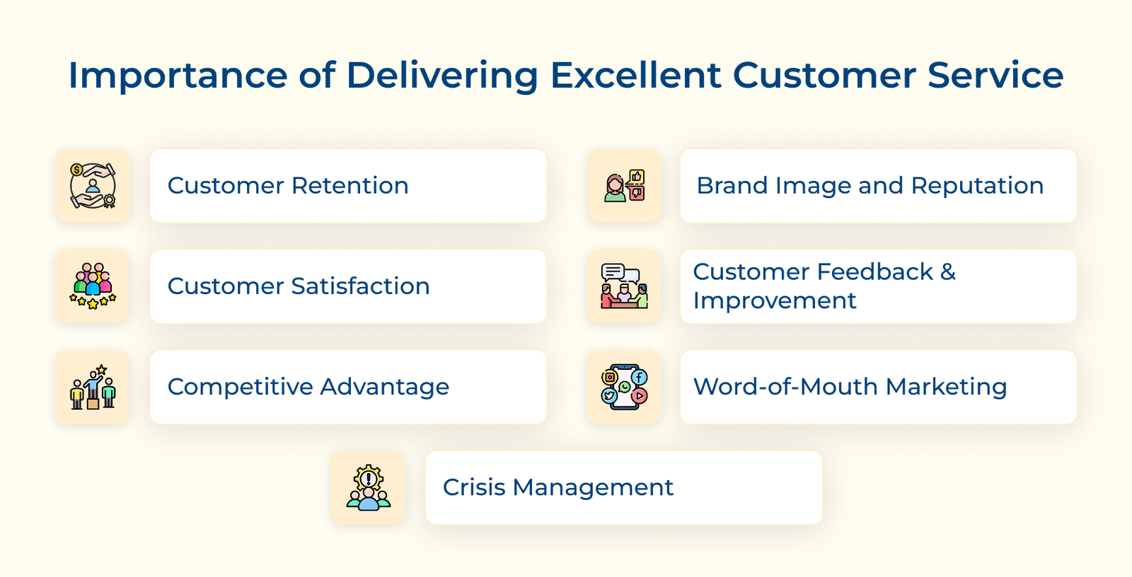 Importance of Delivering Excellent Customer Service Importance of Delivering Excellent Customer Service