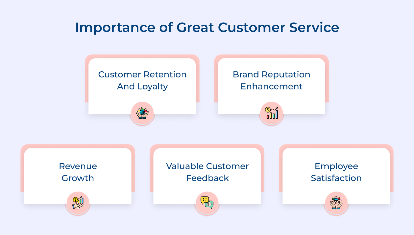 Importance of Great Customer Service Importance of Great Customer Service