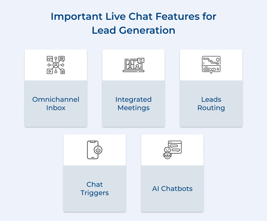 Important Live Chat Feature for Lead Generation
