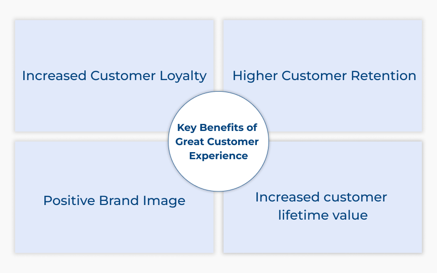 Key Benefits of Great Customer Experience