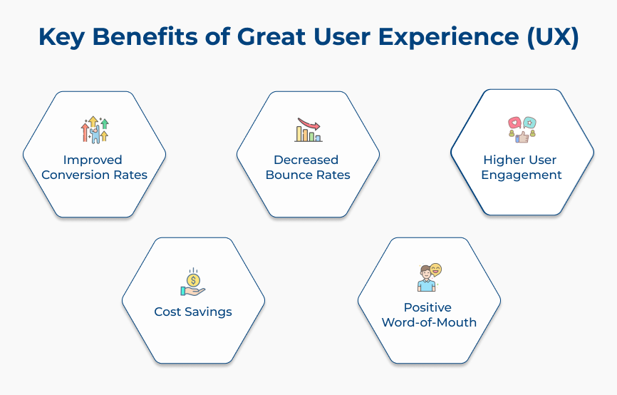 Key Benefits of Great User Experience (UX)