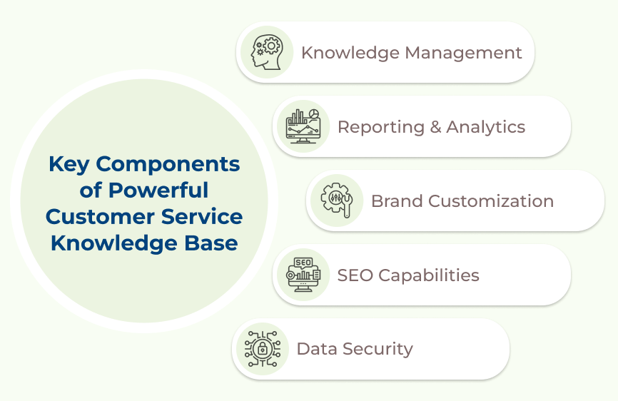 Powerful Customer Service Knowledge Base Key Components