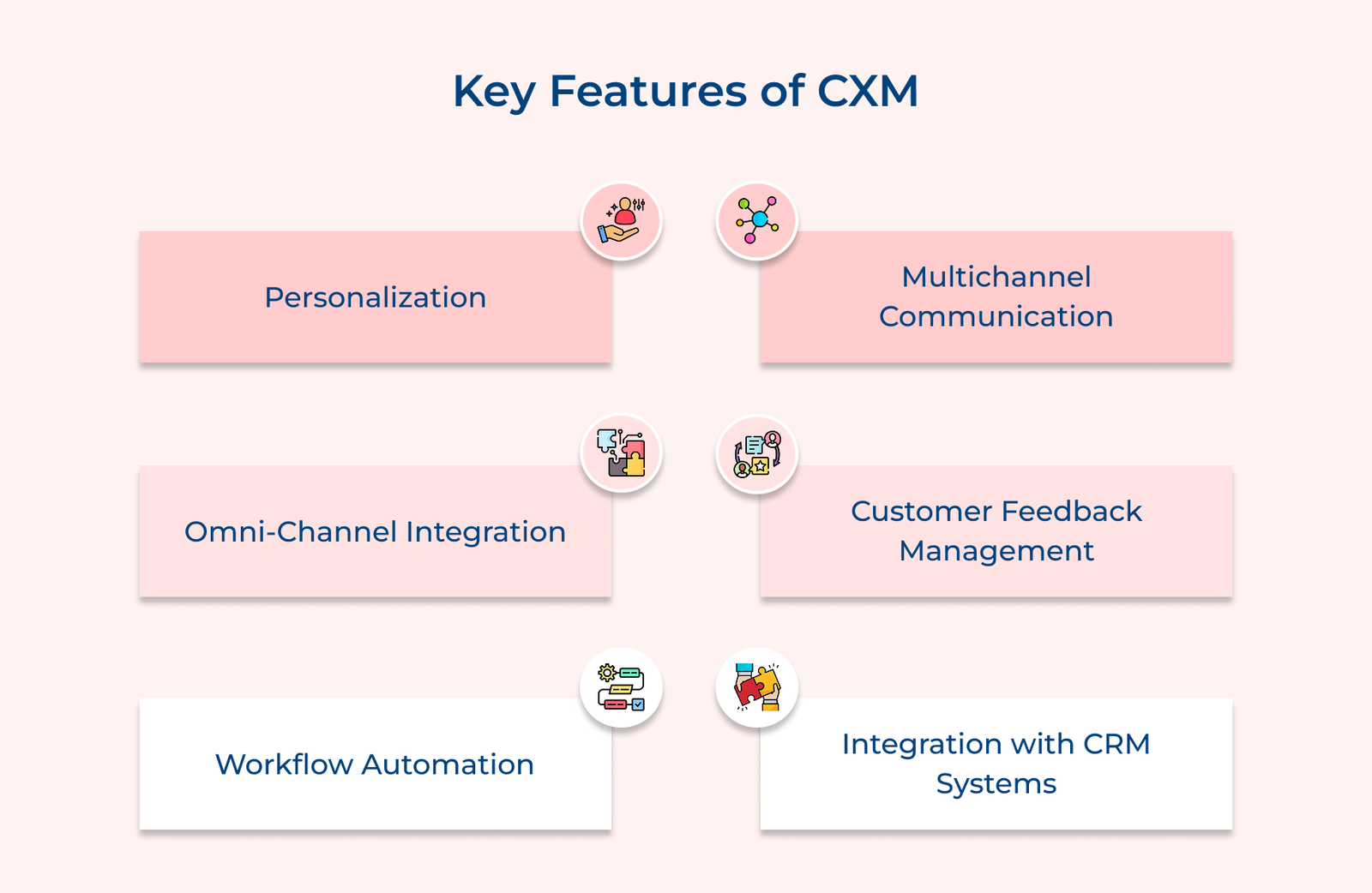 Key Features of CXM Key Features of CXM