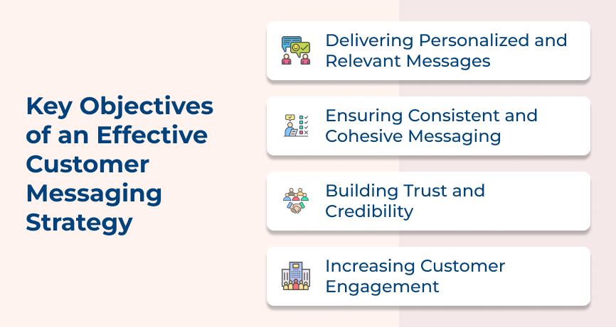 Effective Customer Messaging Strategy Key Objectives
