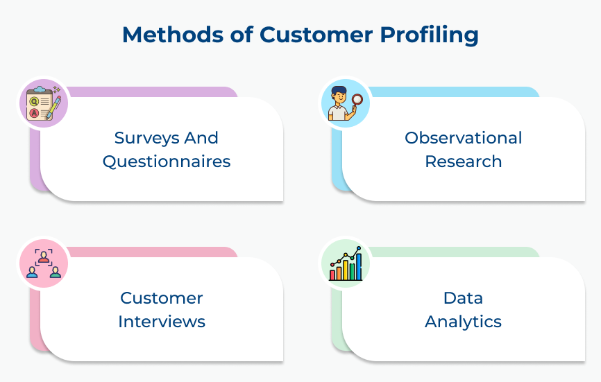 Methods of Customer Profiling