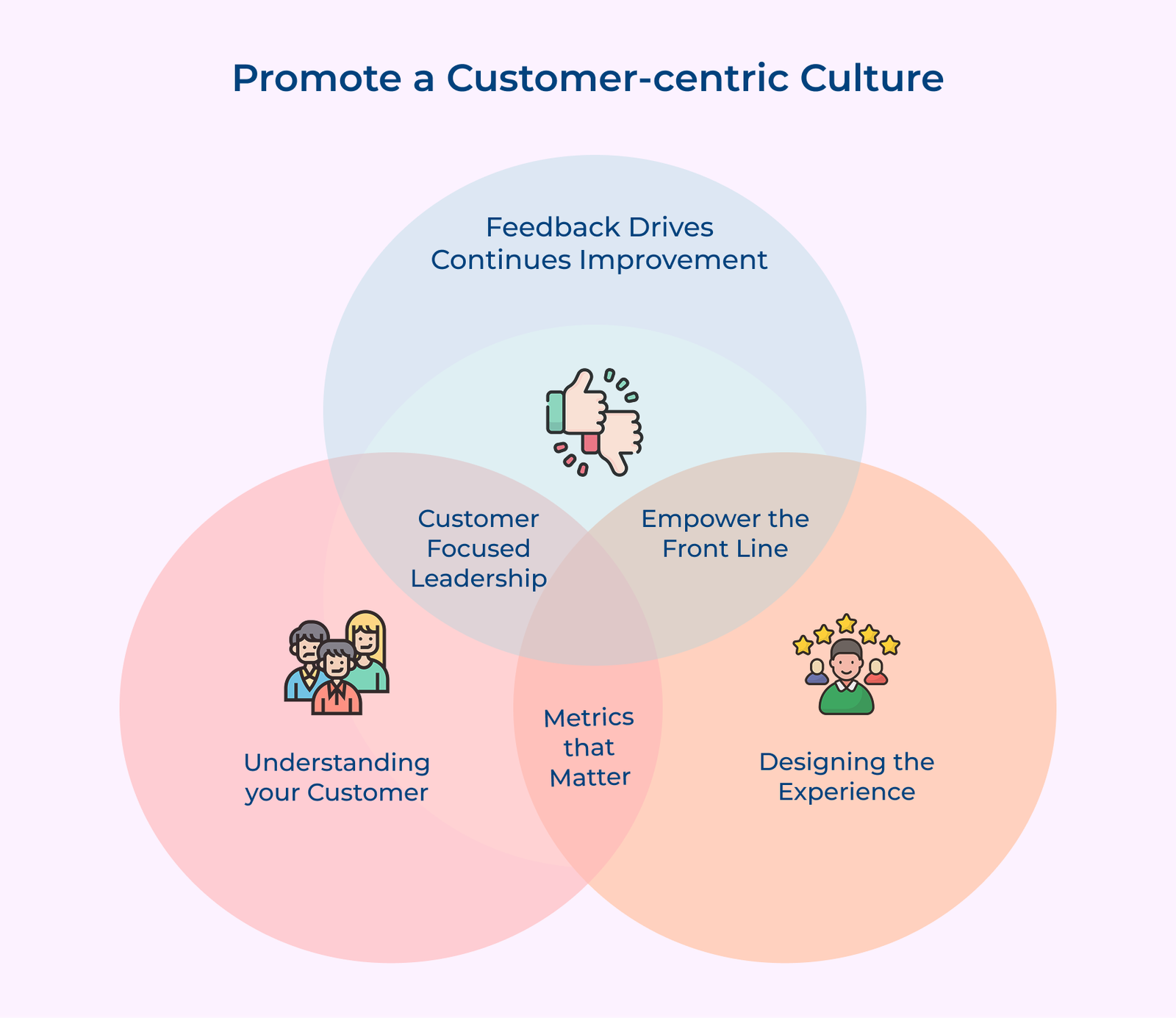 Customer First Focus 7 Key Strategies & Tips to Deliver Positive Customer Experience