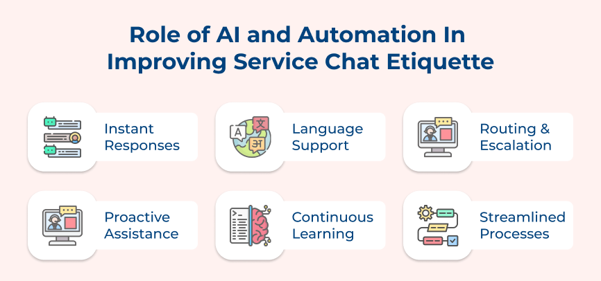 Role of AI and Automation in Improving Service Chat Etiquette