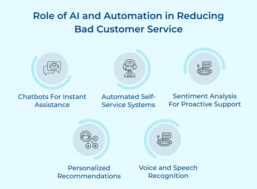 Role of AI and Automation in Reducing Bad Customer Service