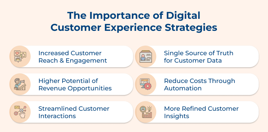 Importance of Digital Customer Experience Strategies