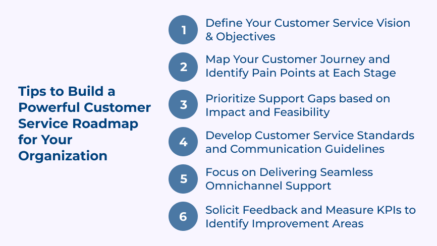Build Customer Service Roadmap