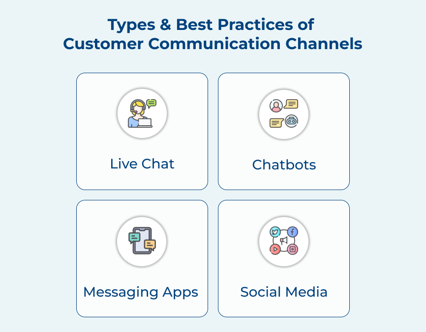 Customer Communication Channels Types & Best Practices