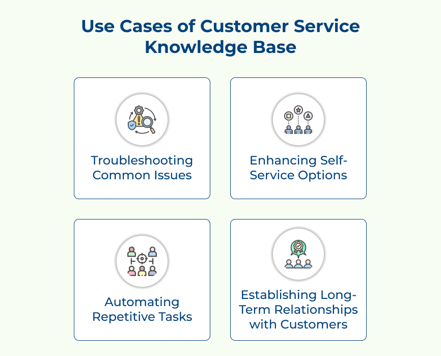 Use Cases of Customer Service Knowledge Base