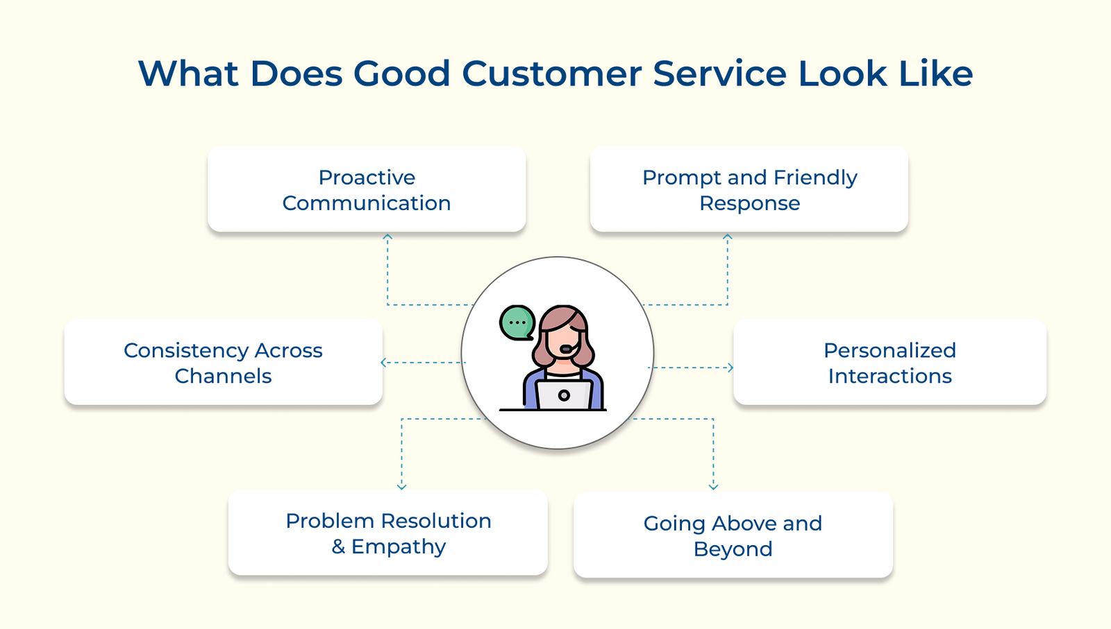 What Does Good Customer Service Look Like What Does Good Customer Service Look Like