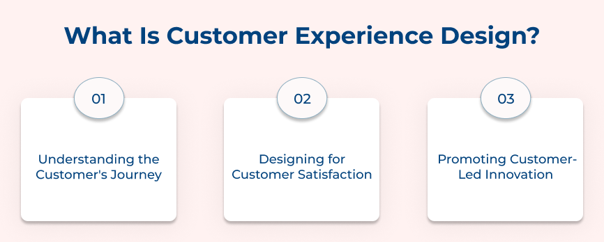 What Is Customer Experience Design