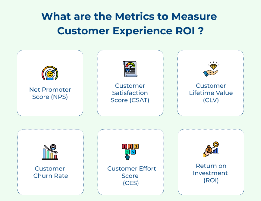 Metrics to Measure Customer Experience ROI