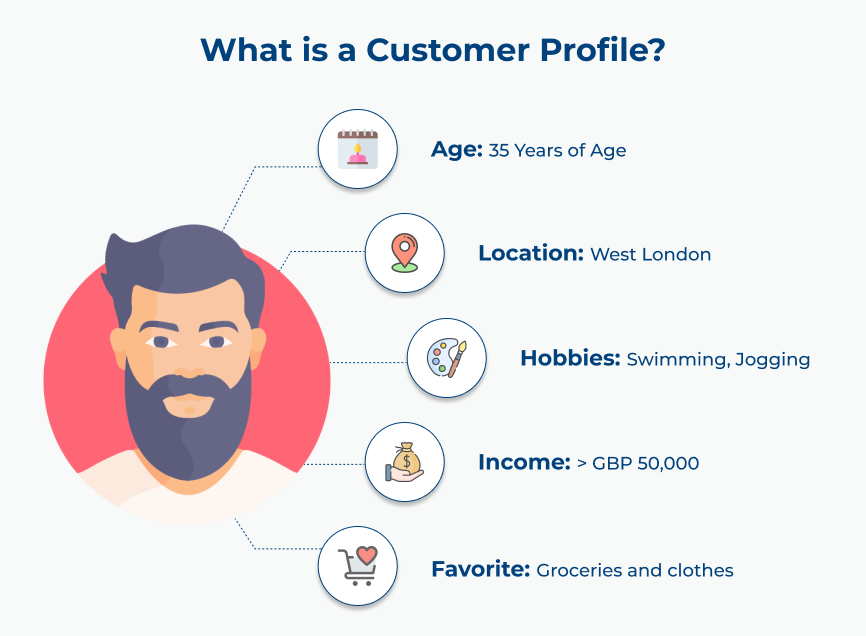 What is a Customer Profile?