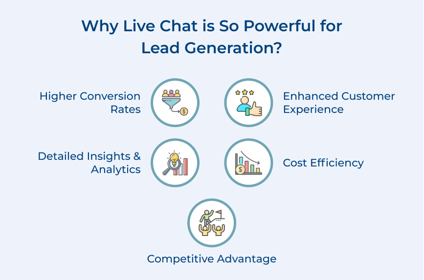 importance of live chat for lead generation