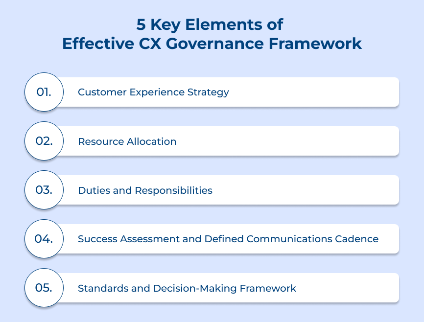 Key Elements of Effective CX Governance Framework