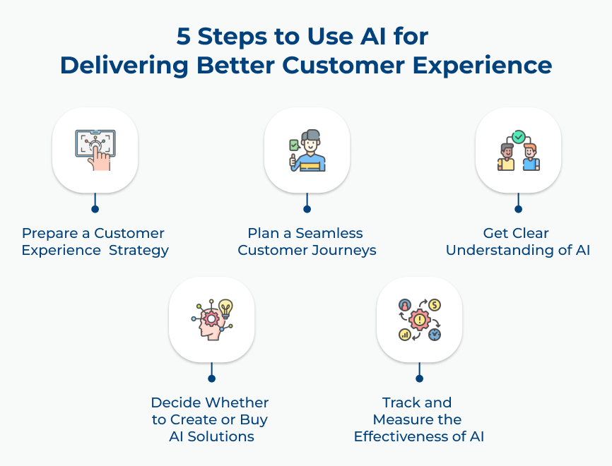 5 Steps to Use AI for Better Customer Experience