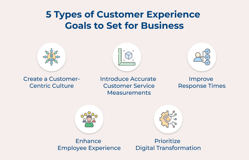 Types of Customer Experience Goals to Set for Business