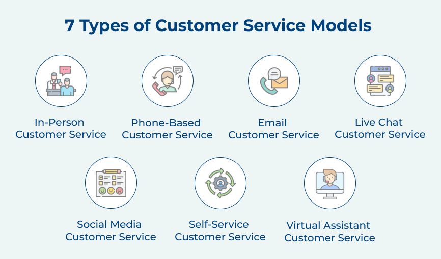 Types of Customer Service Models