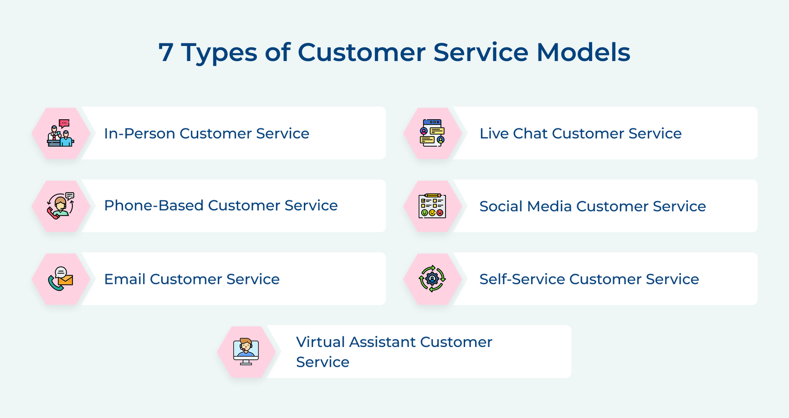 Customer Support Model Examples 7 Steps to Develop Different Types of Customer Service Models