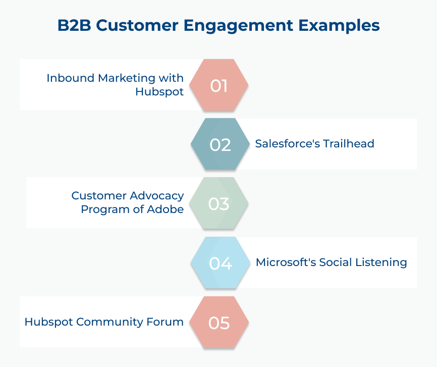 B2B Customer Engagement Examples