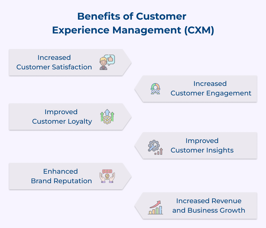 Benefits of Customer Experience Management (CXM)