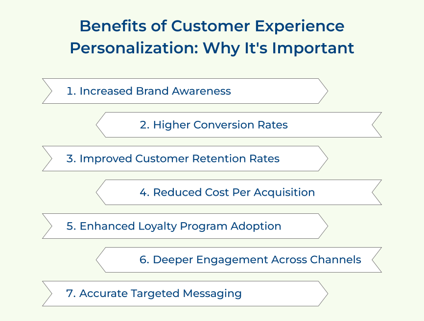 Benefits of Customer Experience Personalization