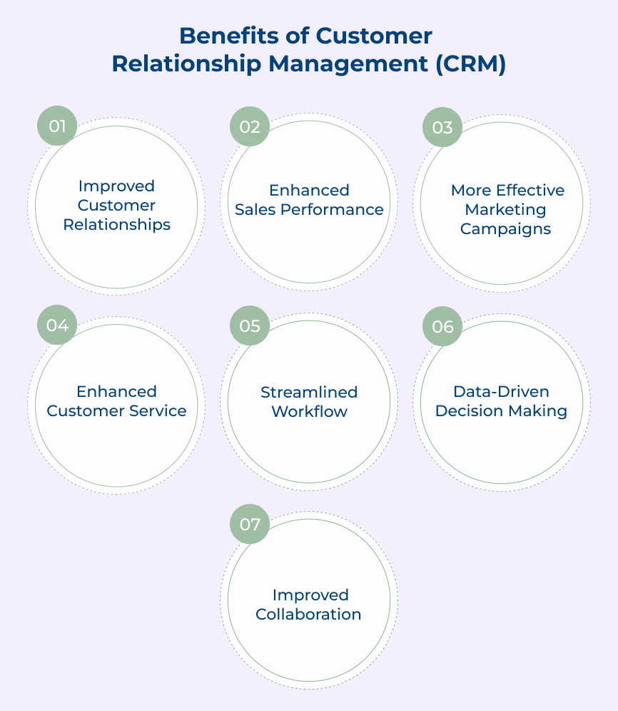 Benefits of Customer Relationship Management (CRM)