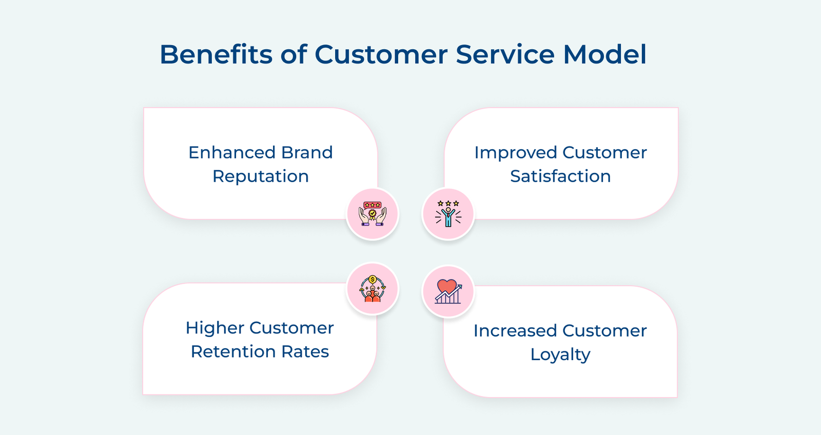 7 Steps to Develop Different Types of Customer Service Models