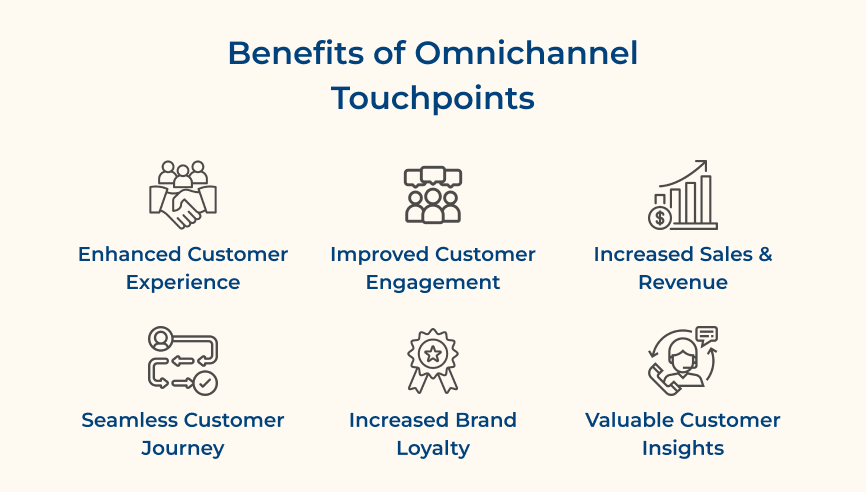 Benefits of Omnichannel Touchpoints