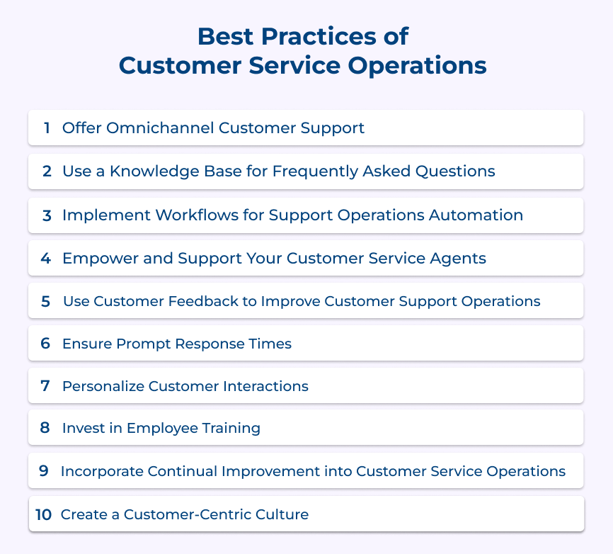 Best Practices of Customer Service Operations