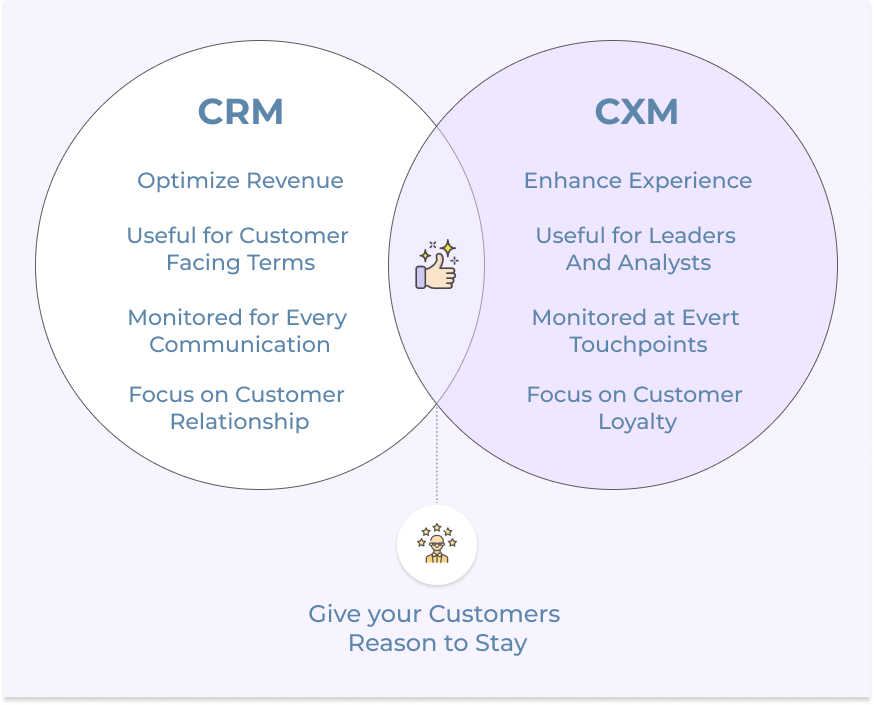 CRM vs CXM how are they connected