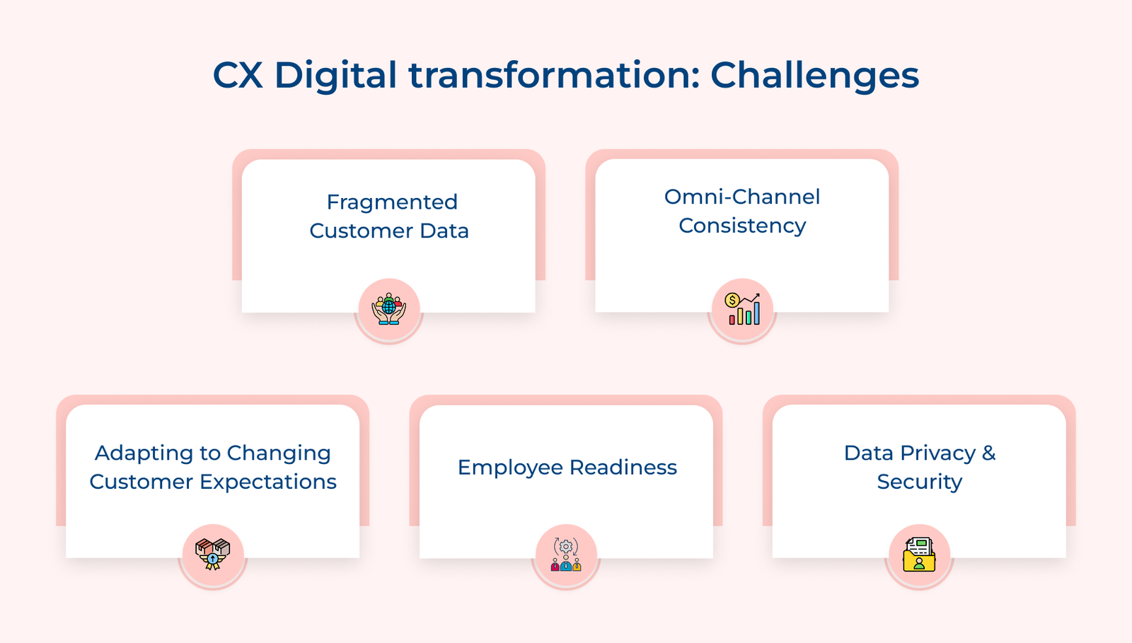 CX digital transformation: Challenges CX digital transformation: Challenges