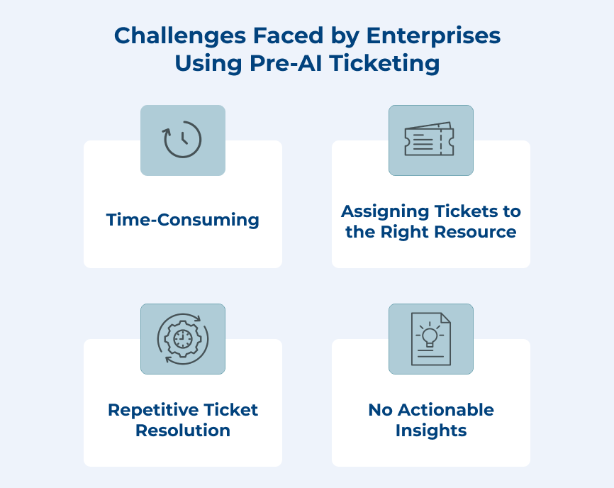 Challenges Faced by Enterprises Using Pre-AI Ticketing