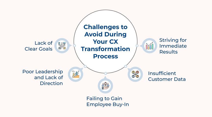 Challenges of CX Transformation Process