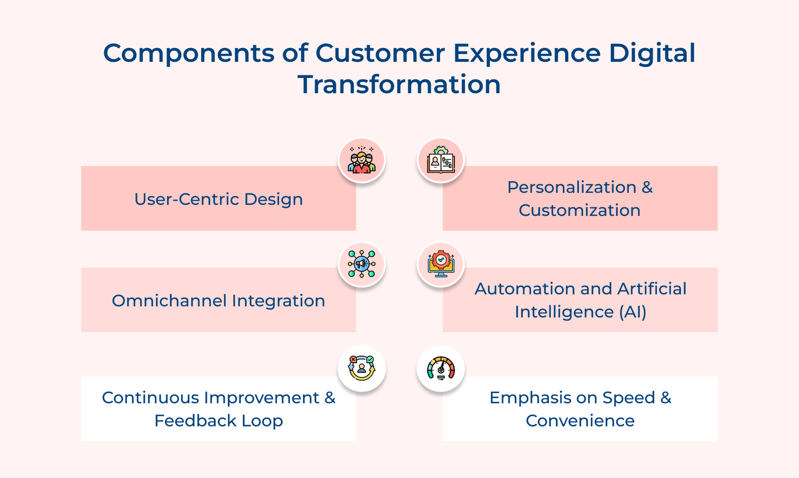 Components of Customer Experience Digital Transformation Components of Customer Experience Digital Transformation