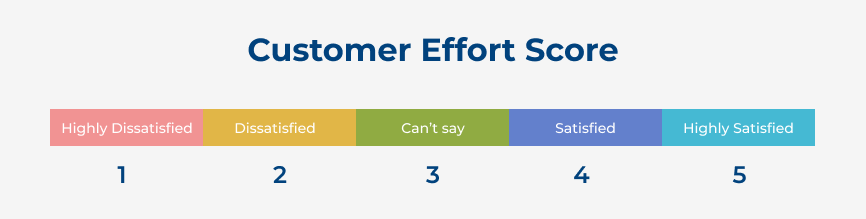 Customer Effort Score