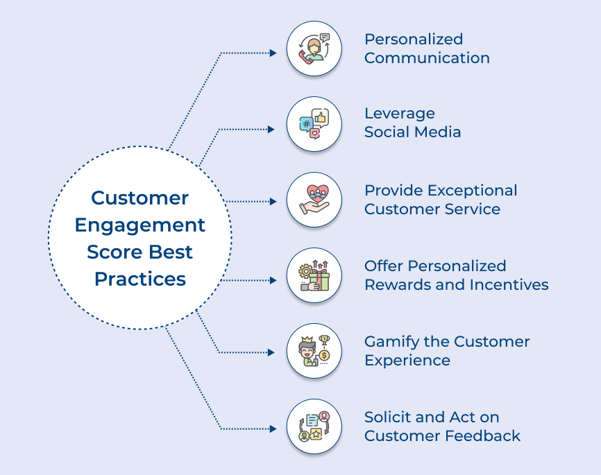 Customer Engagement Score Best Practices