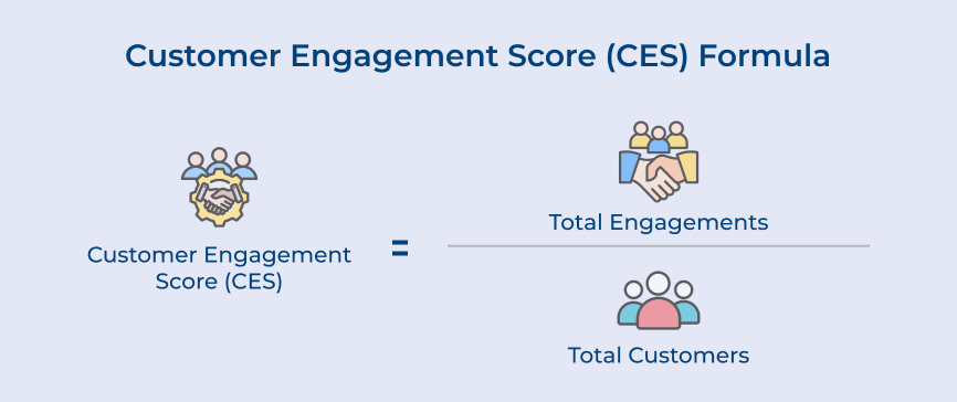 Customer Engagement Score (CES) Formula