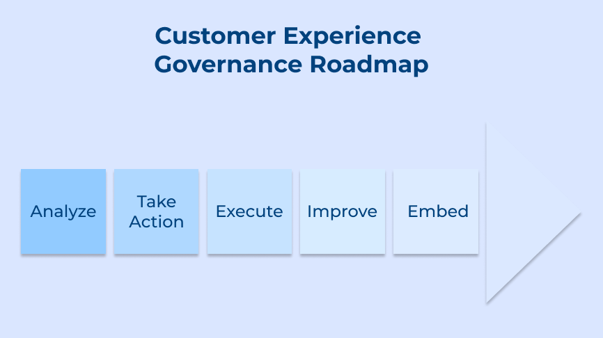 Customer Experience Governance Roadmap