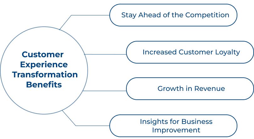 Customer Experience Transformation Benefits 