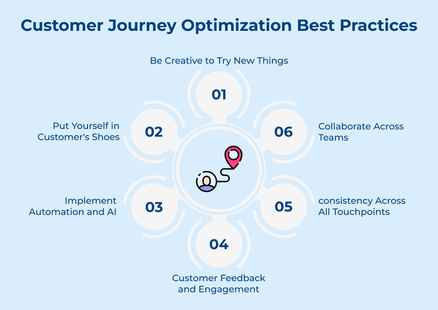 Customer Journey Optimization Best Practices