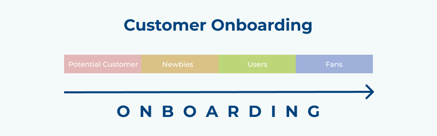 Customer Onboarding