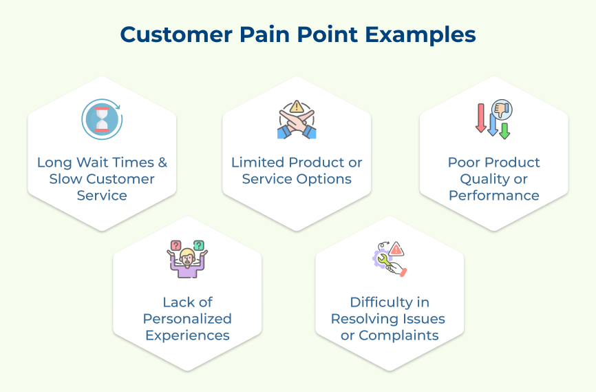 Customer Pain Point Examples