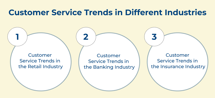 Customer Service Trends