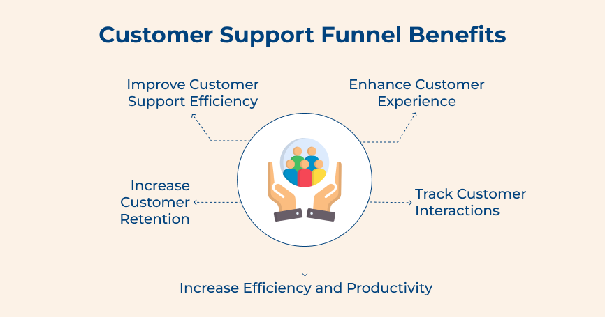 Customer Support Funnel Benefits